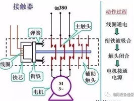 什么是電氣一次、二次？看完后你會(huì)有所收獲！
